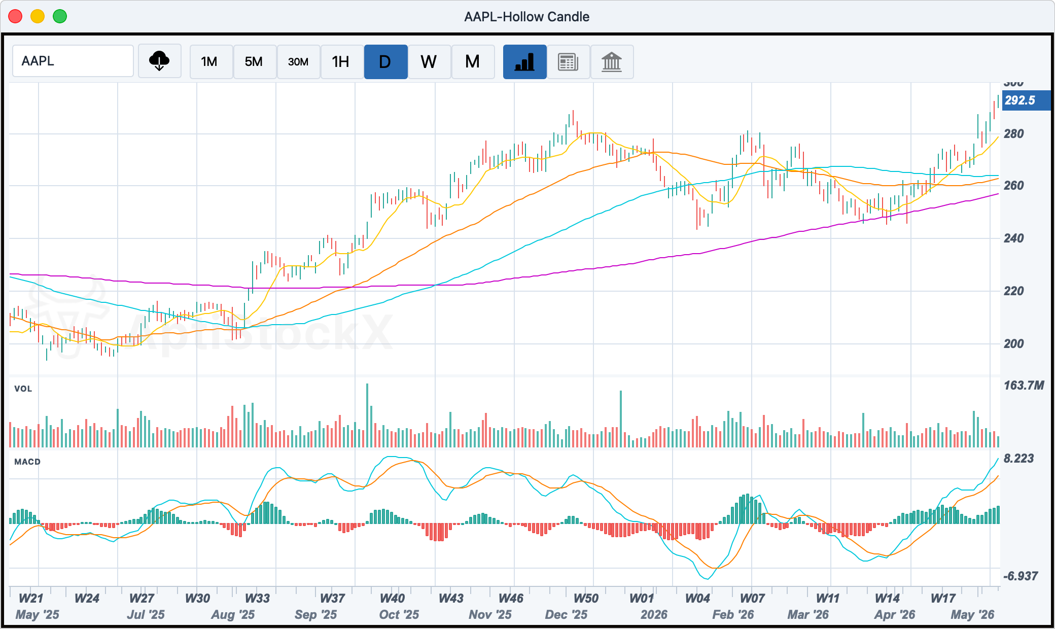 Chart window showing price candlesticks, volume pane, toolbars, and crosshair