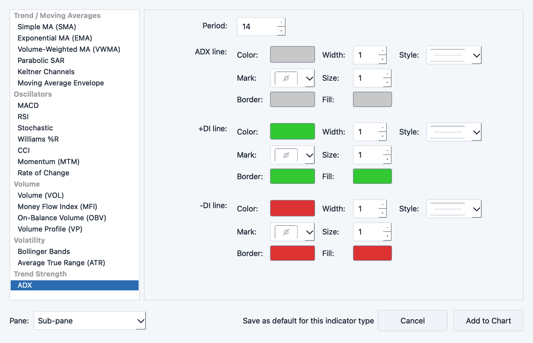 ADX parameter dialog with period and color settings for ADX, +DI, and -DI lines