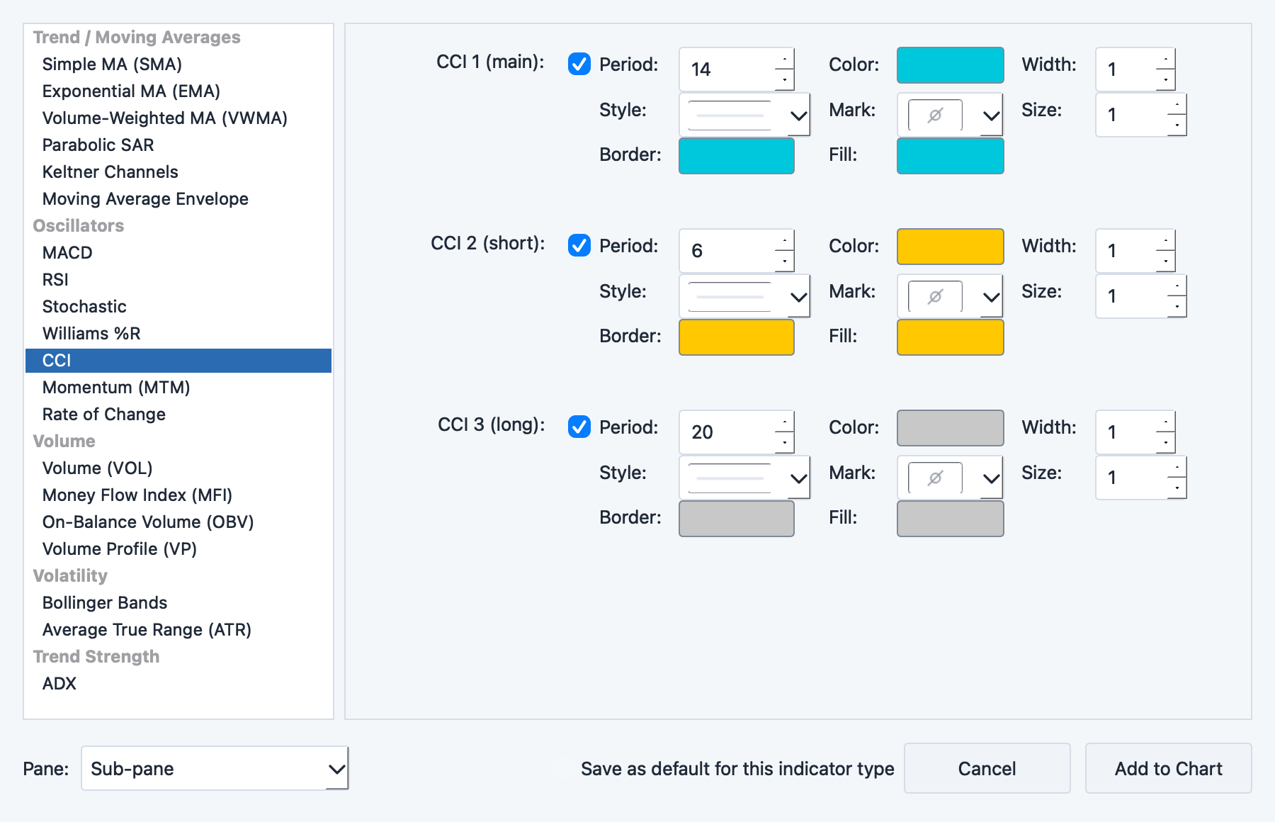 CCI parameter dialog with period and overbought/oversold level settings
