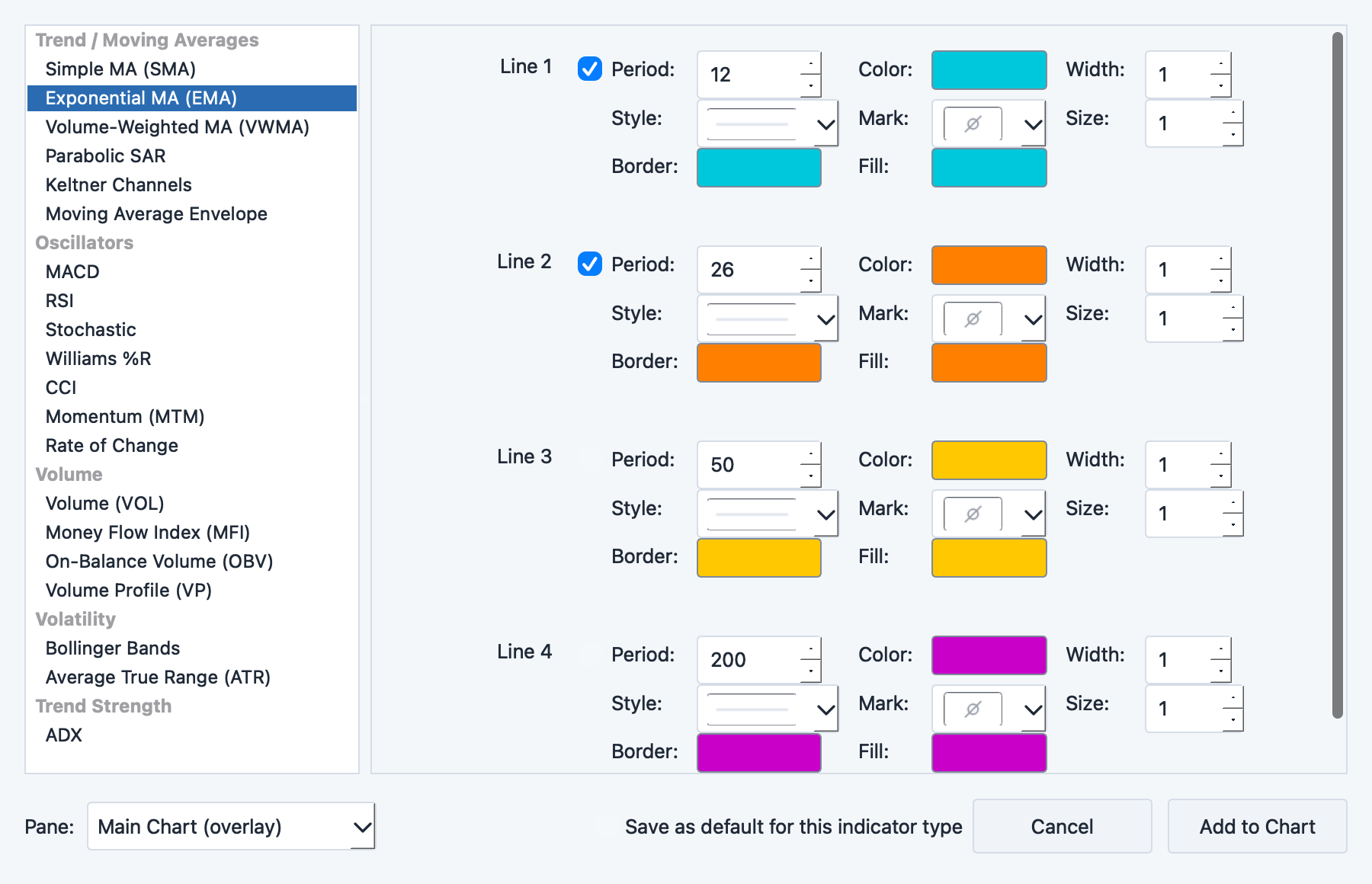 Exponential Moving Average parameter dialog with period and color settings