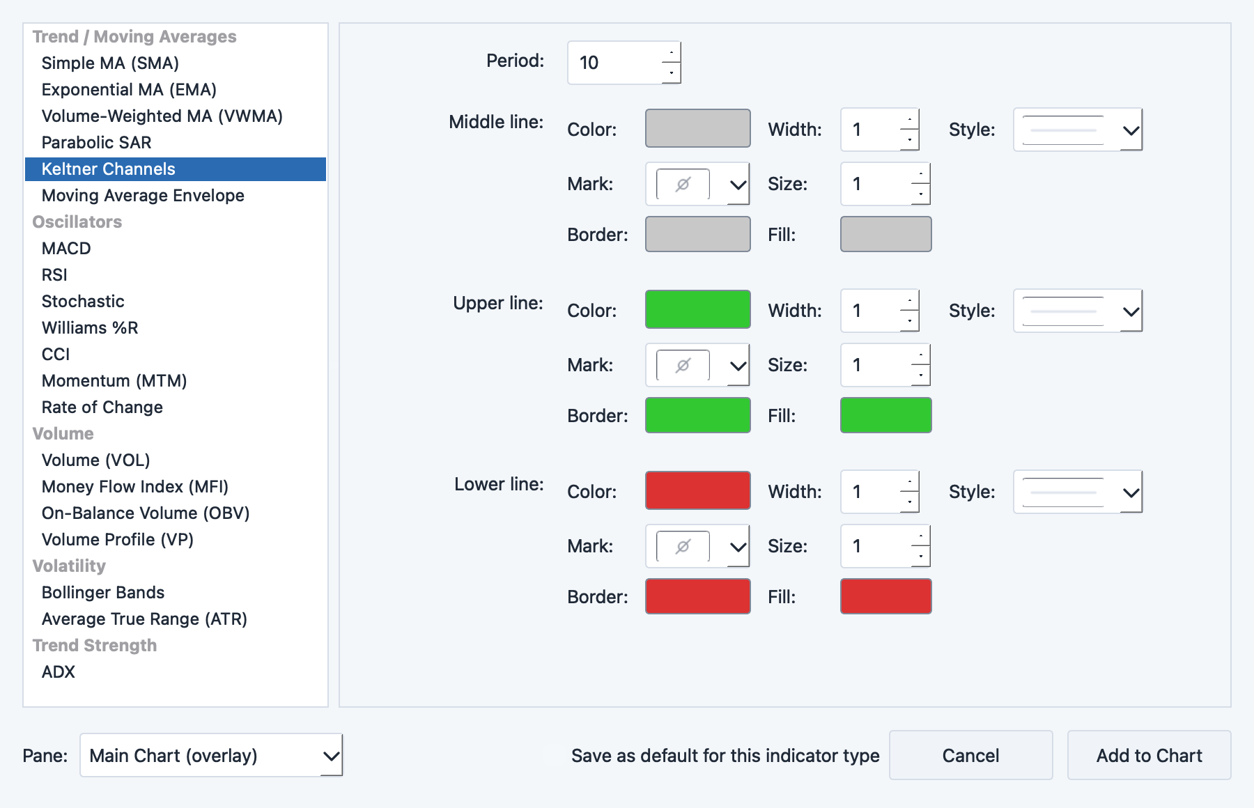 Keltner Channels parameter dialog with EMA period and ATR multiplier settings