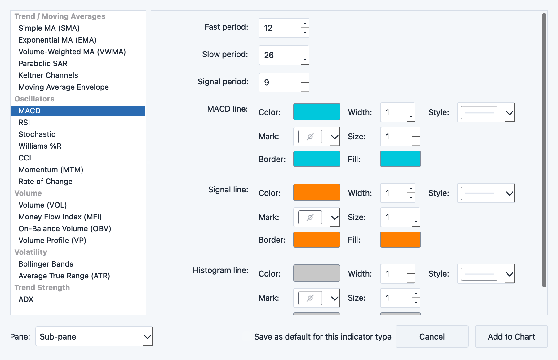 MACD parameter dialog with fast period, slow period, signal period, and color settings