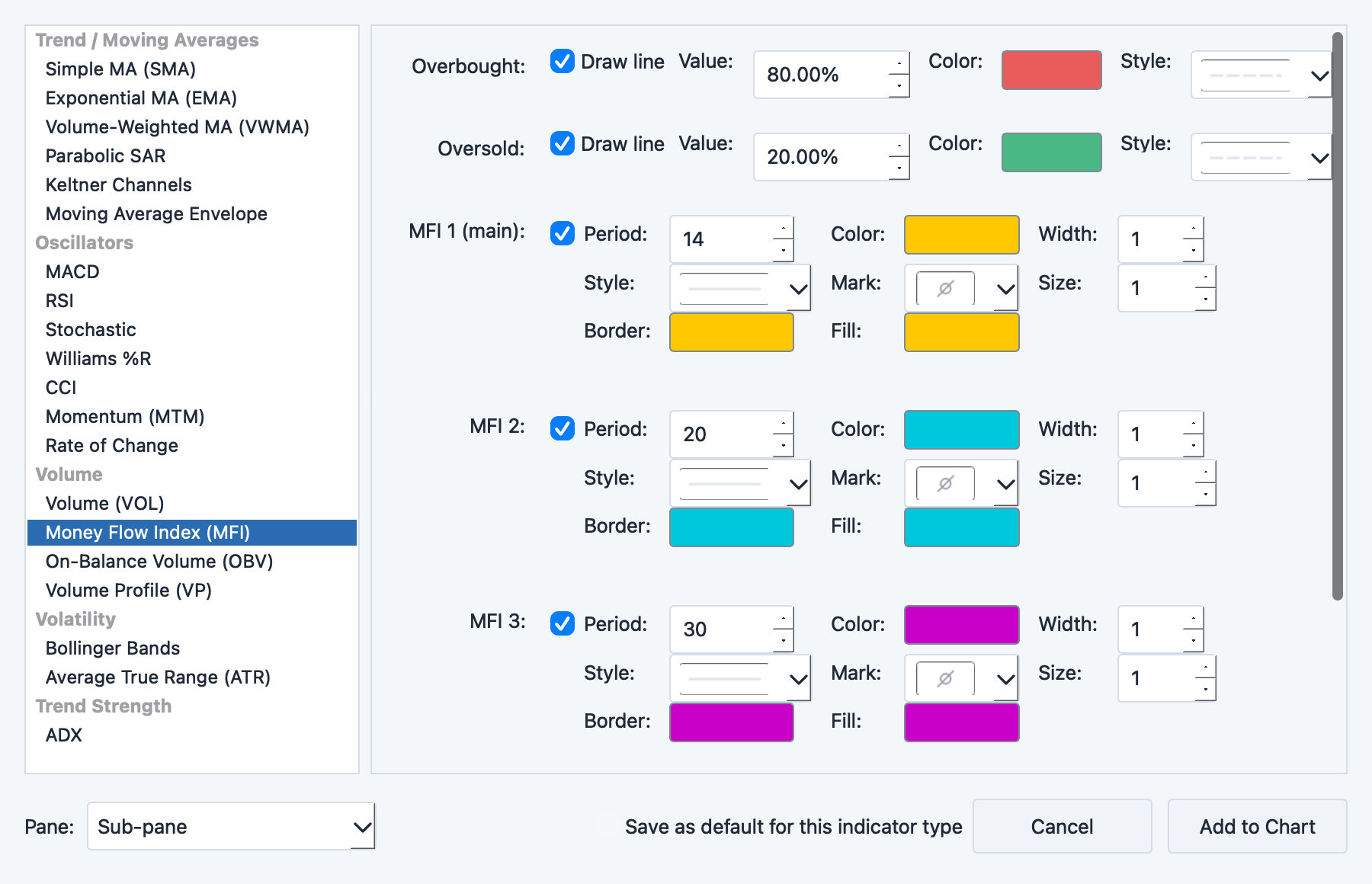 Money Flow Index parameter dialog with period and overbought/oversold level settings