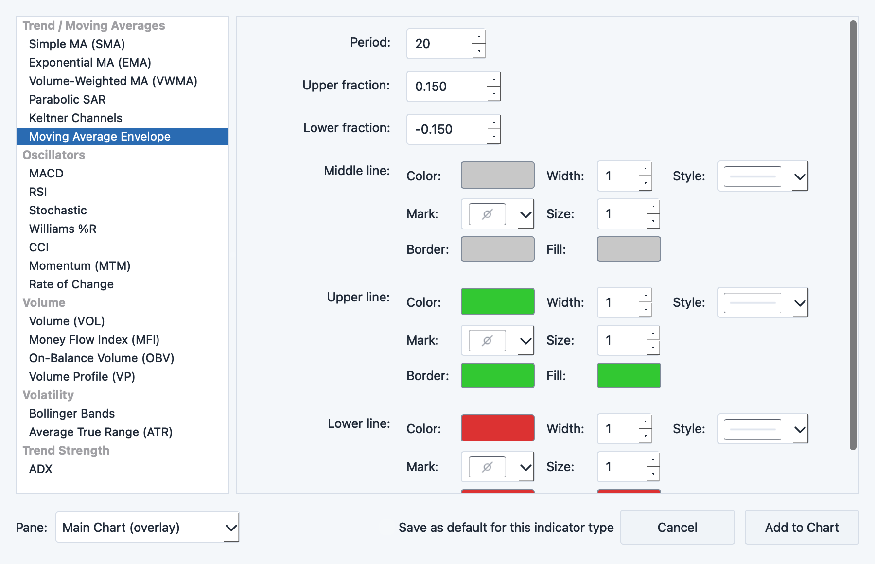 Moving Average Envelope parameter dialog with period and band percentage settings