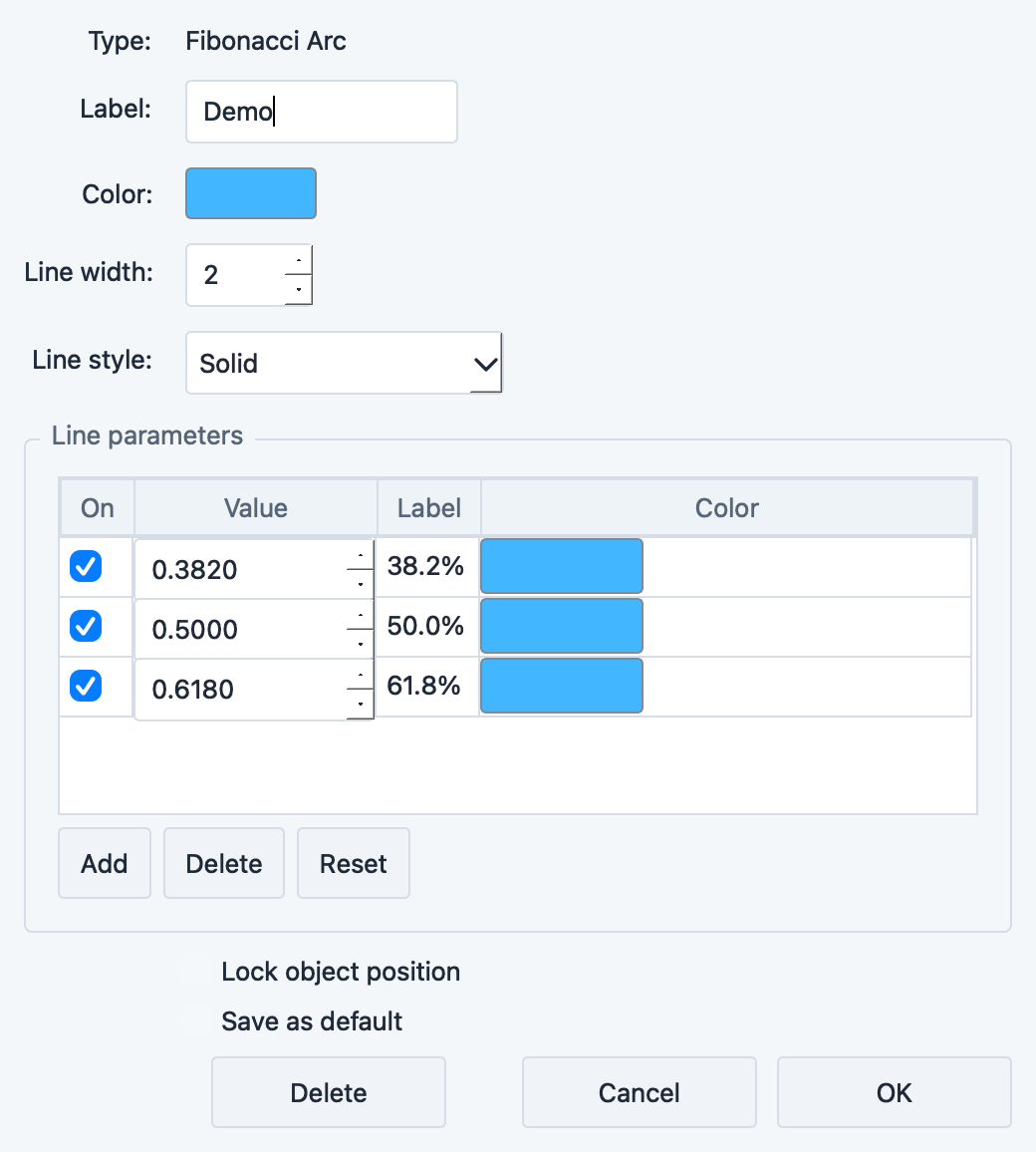 Fibonacci Arc settings dialog with level percentages and color options