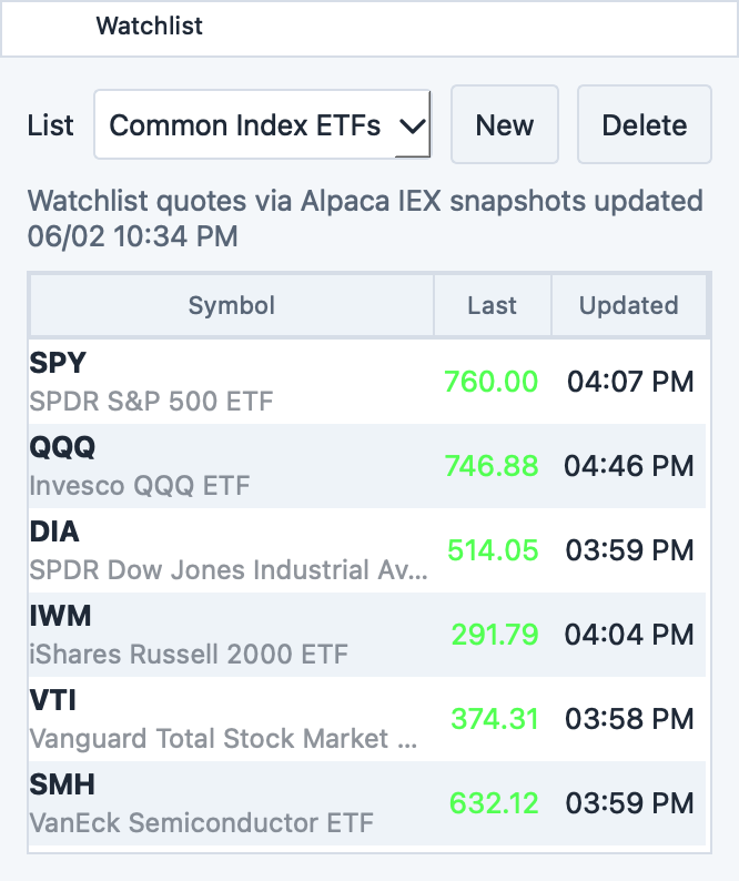Watchlist dock showing named watchlist controls and Symbol, Last, and Updated columns