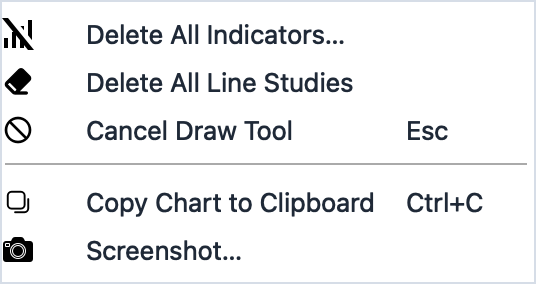Edit menu showing Delete All Line Studies and Delete All Indicators commands