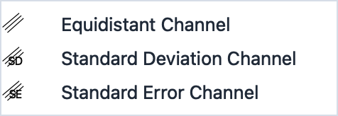 Insert > Channels submenu showing Equidistant Channel, Standard Deviation Channel, and Standard Error Channel