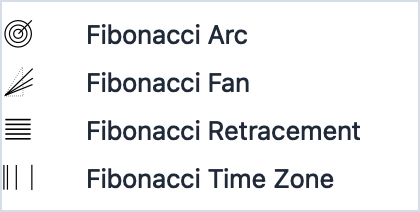 Insert > Fibonacci submenu showing all four Fibonacci study tools