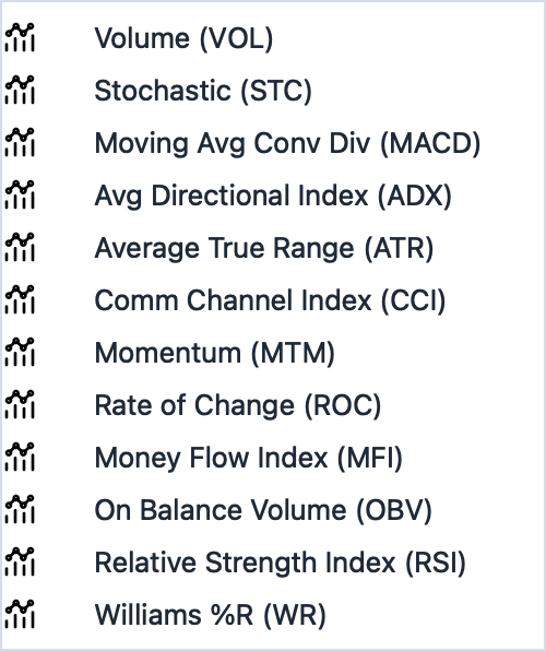Insert > Sub Chart Indicator submenu listing oscillator and volume indicators