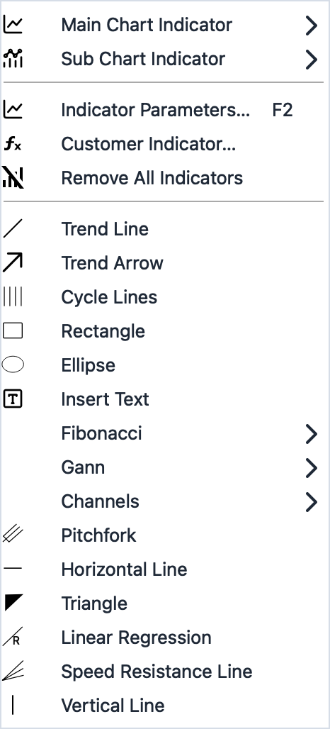 Insert menu showing Main Chart Indicator, Sub Chart Indicator, Indicator Parameters, and Remove All Indicators