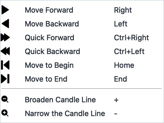 View > Chart Control submenu listing all navigation and zoom commands