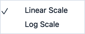 View > Y-Axis Scale Setting submenu