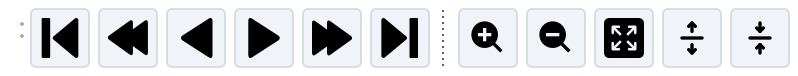 Chart Control toolbar showing navigation, zoom, and Y-axis controls