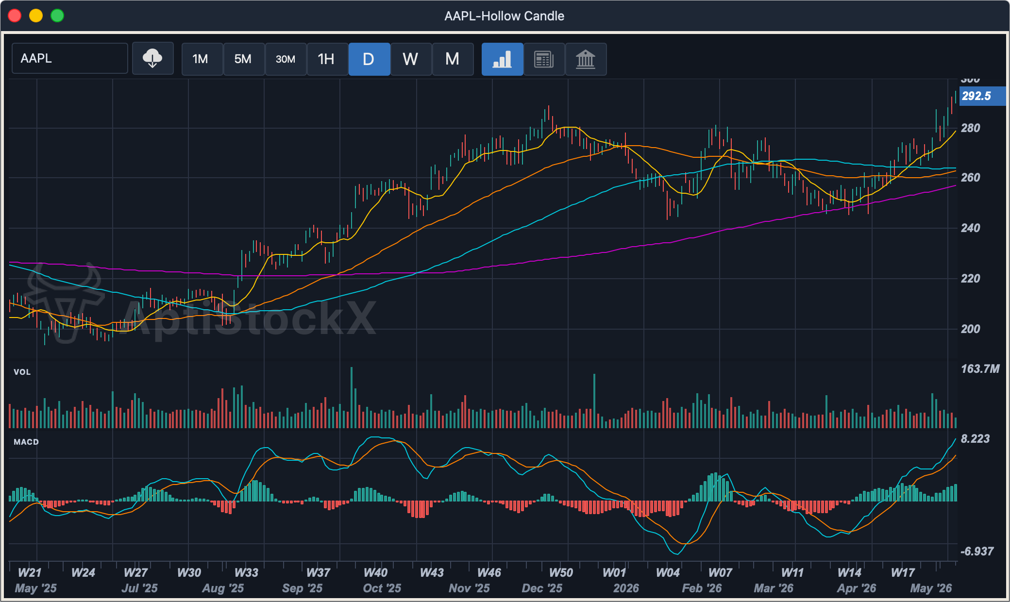 AptiStockX detached chart window