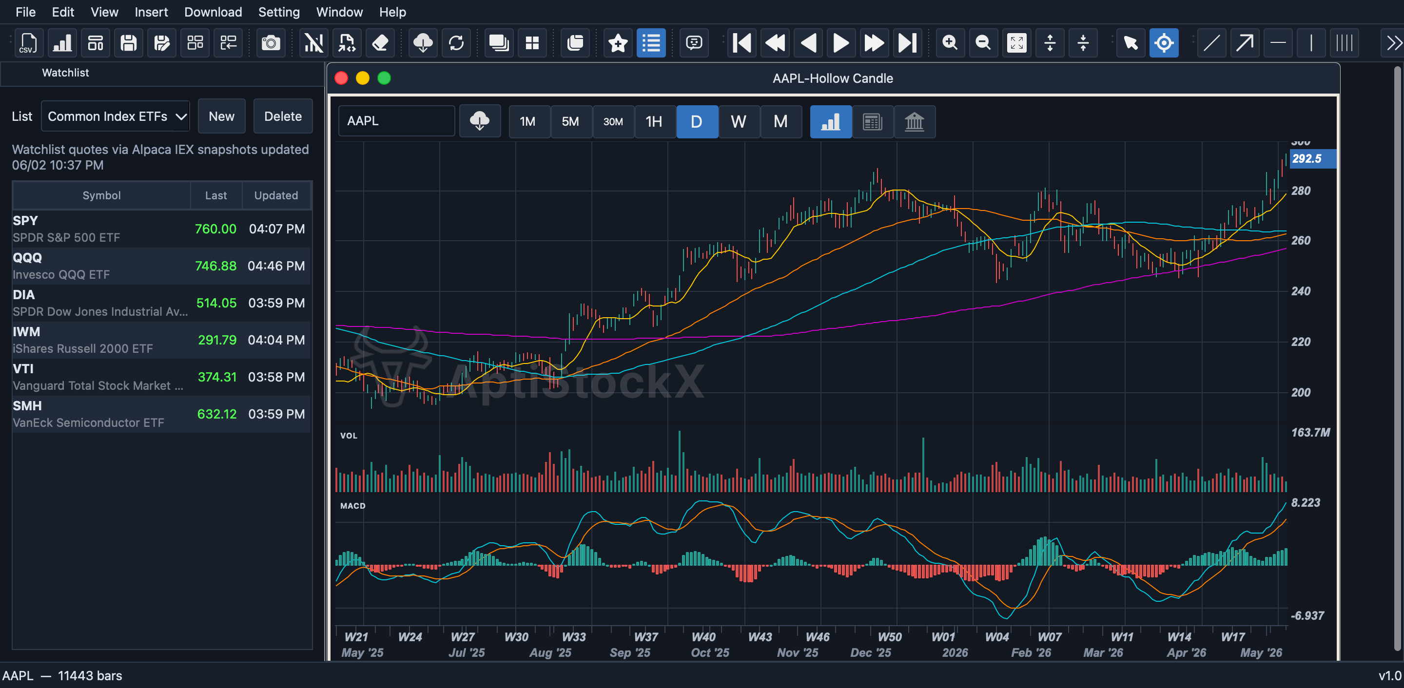 AptiStockX desktop workspace with chart windows, toolbar, watchlist dock, and OHLCV data dock